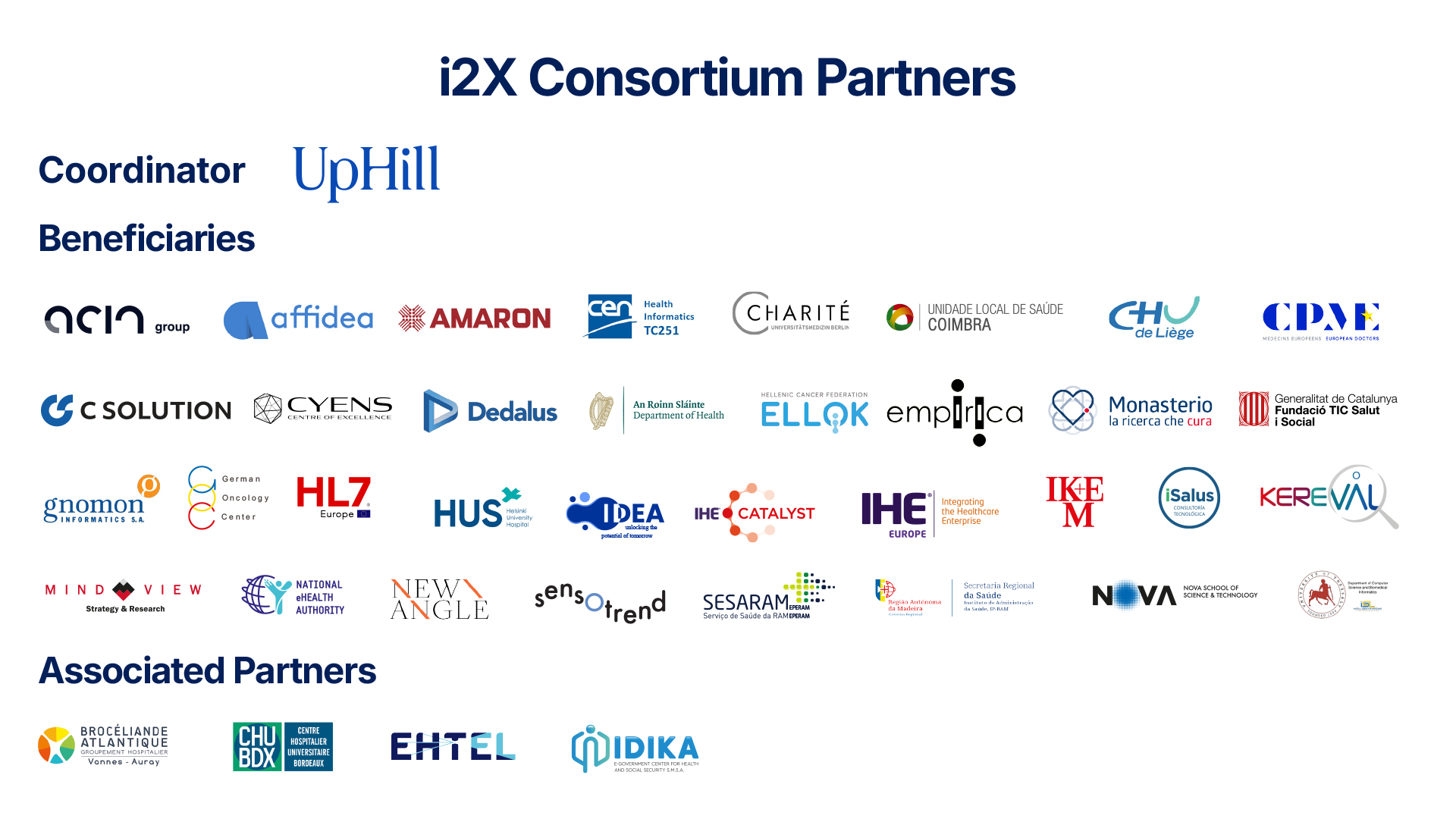 i2X Consortium Partners — all 38 partner organisations